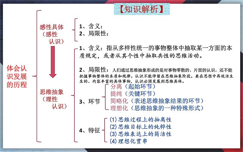 10.2体会认识发展的历程 高二政治课件（统编版选择性必修3）08