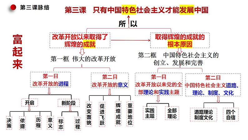 第三课 只有中国特色社会主义才能发展中国 课件-2024届高考政治一轮复习统编版必修一中国特色社会主义03