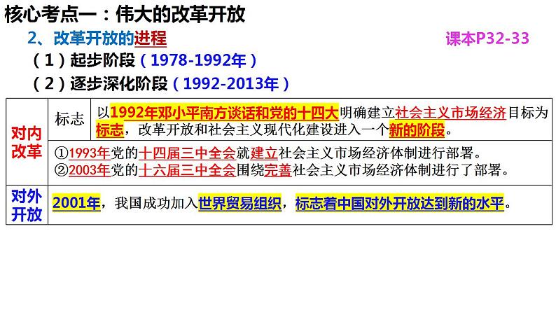 第三课 只有中国特色社会主义才能发展中国 课件-2024届高考政治一轮复习统编版必修一中国特色社会主义07