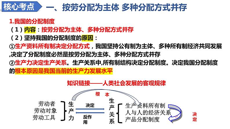 第四课 我国的个人收入分配与社会保障 课件-2024届高考政治一轮复习统编版必修二经济与社会第5页