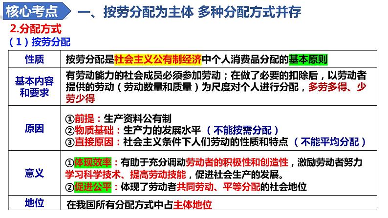 第四课 我国的个人收入分配与社会保障 课件-2024届高考政治一轮复习统编版必修二经济与社会第6页