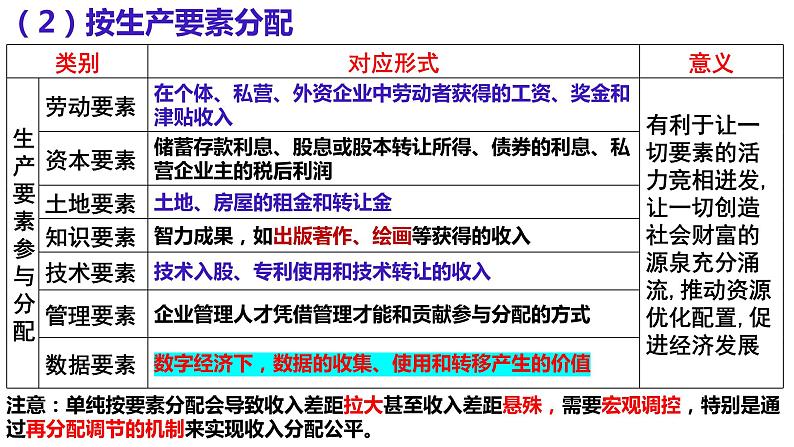 第四课 我国的个人收入分配与社会保障 课件-2024届高考政治一轮复习统编版必修二经济与社会第8页