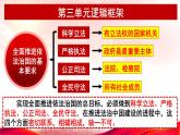 高中政治统编版必修三9.1科学立法课件PPT