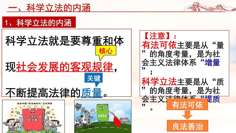 高中政治统编版必修三9.1科学立法课件PPT04