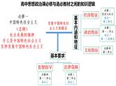 第一课 社会主义从空想到科学、从理论到实践的发展 课件-2024届高考政治一轮复习统编版必修一中国特色社会主义