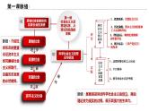 第一课 社会主义从空想到科学、从理论到实践的发展 课件-2024届高考政治一轮复习统编版必修一中国特色社会主义
