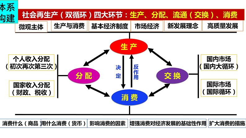 经济与社会前置必备知识课件 -2024届高考政治一轮复习统编版必修二第4页