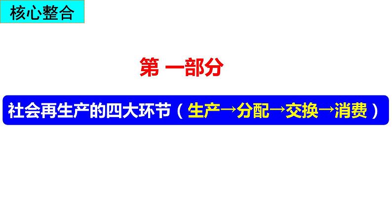 经济与社会前置必备知识课件 -2024届高考政治一轮复习统编版必修二第6页