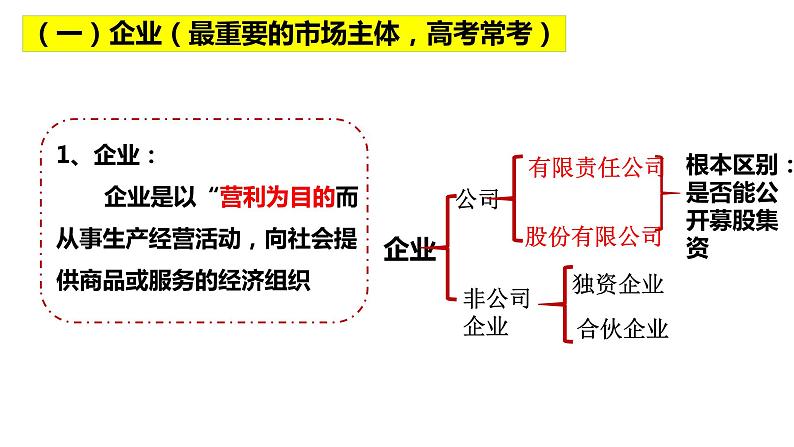 经济与社会前置必备知识课件 -2024届高考政治一轮复习统编版必修二第8页