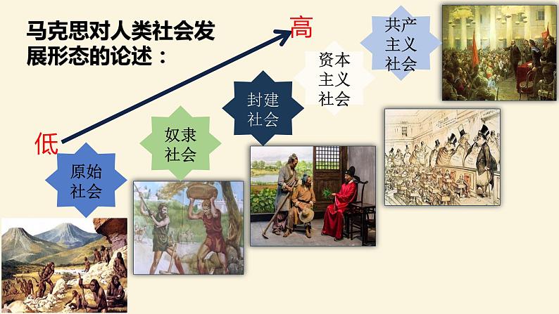 高中政治统编版必修一 1.1原始社会的解体和阶级社会的演进课件第4页