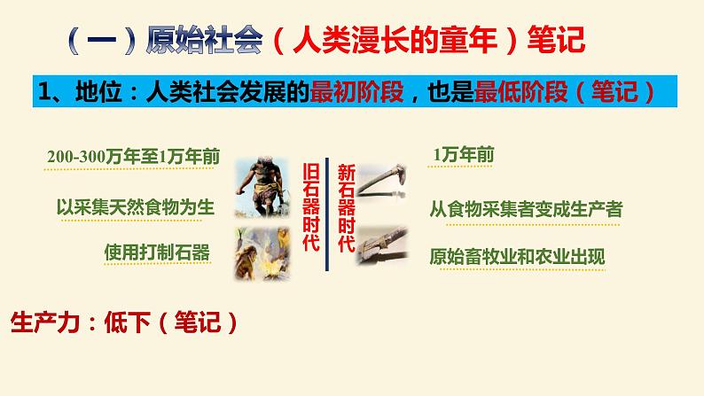 高中政治统编版必修一 1.1原始社会的解体和阶级社会的演进课件第7页