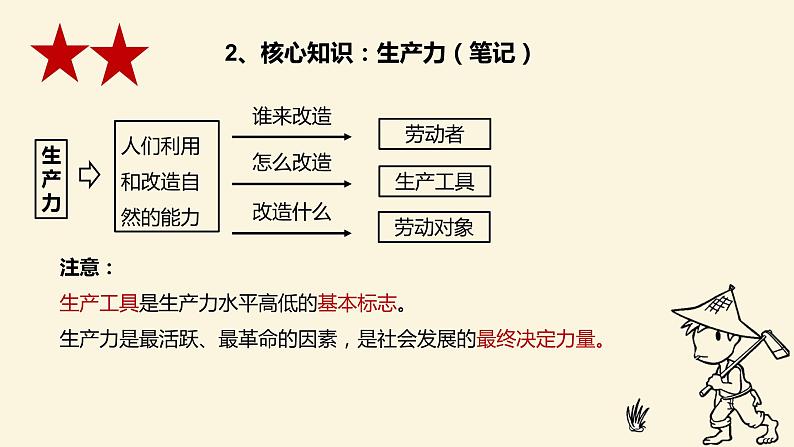 高中政治统编版必修一 1.1原始社会的解体和阶级社会的演进课件第8页