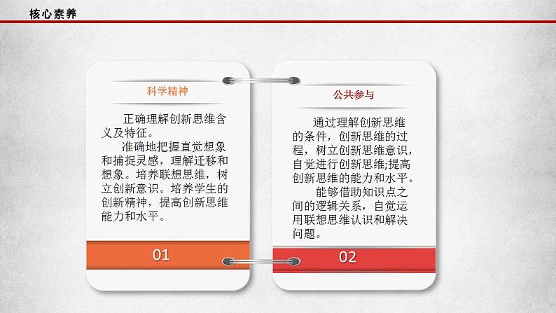 专题11 创新思维要善于联想（课件）-备战2023年高考政治一轮复习全考点金牌课件（统编版选择性必修三）【学科网名师堂】第5页