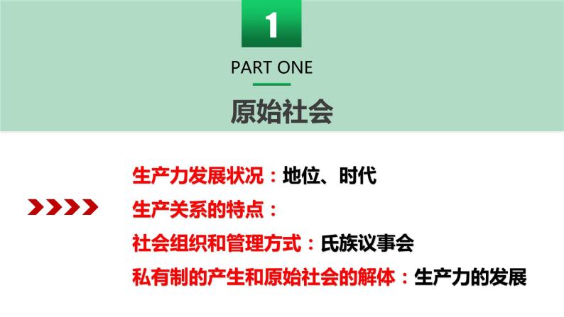 高中政治统编版必修一1.1原始社会的解体和阶级社会的演进课件05