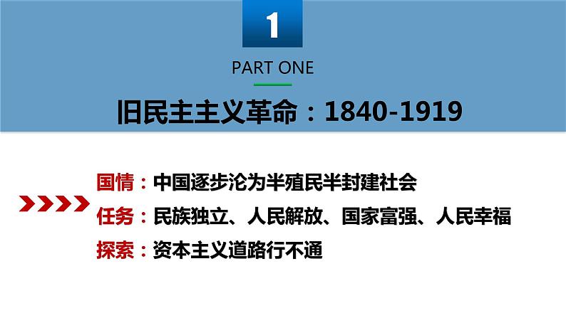 高中政治统编版必修一2.1新民主主义革命的胜利课件02