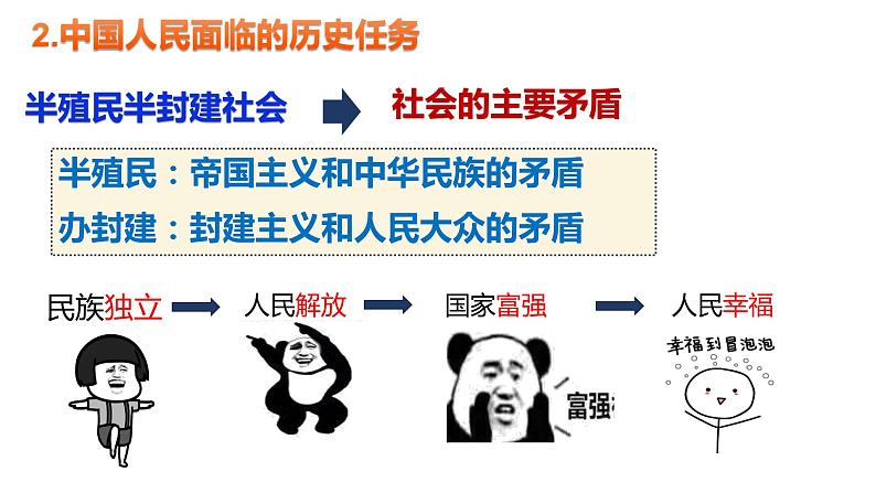 高中政治统编版必修一2.1新民主主义革命的胜利课件06