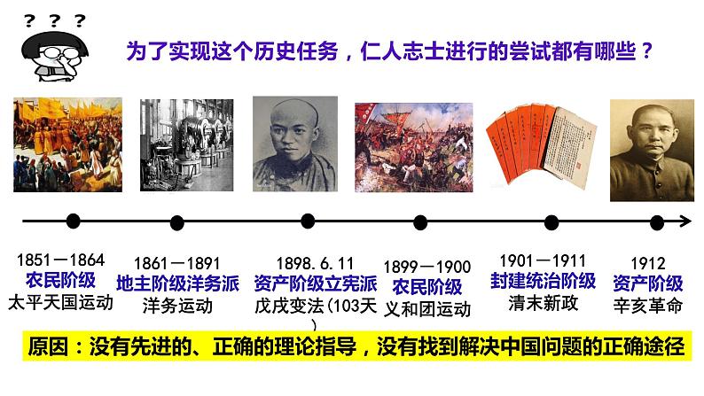 高中政治统编版必修一2.1新民主主义革命的胜利课件07