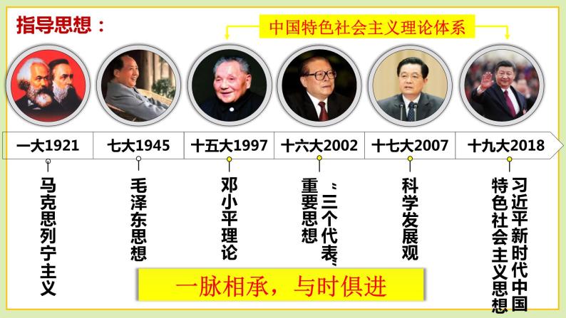 高中政治统编版必修一3.2中国特色社会主义的创立、发展和完善课件PPT04