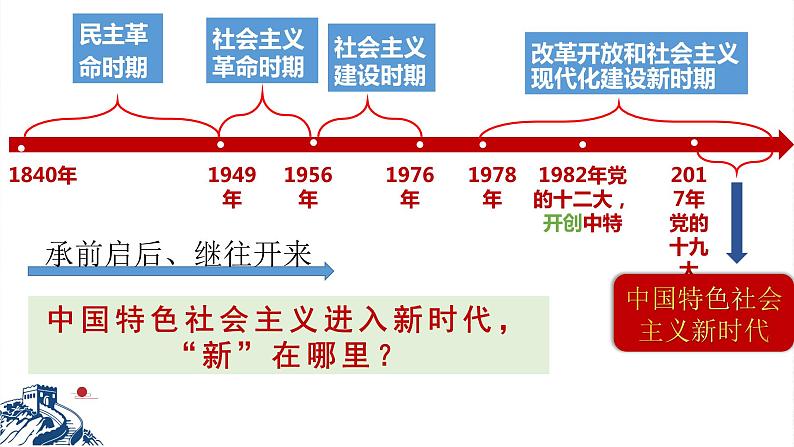 高中政治统编版必修一4.1中国特色社会主义进入新时代课件01