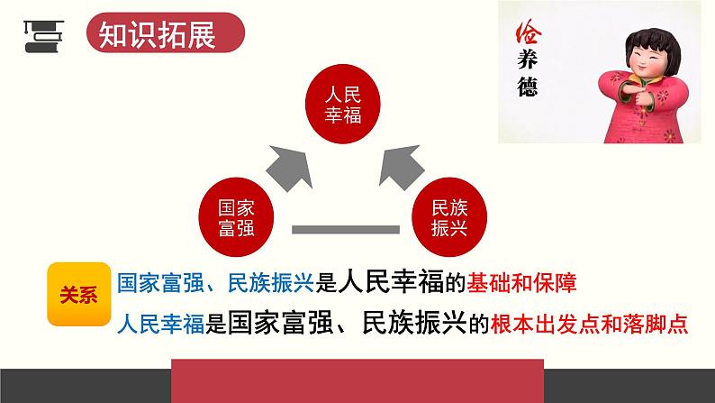 高中政治统编版必修一4.2实现中华民族伟大复兴的中国梦课件05