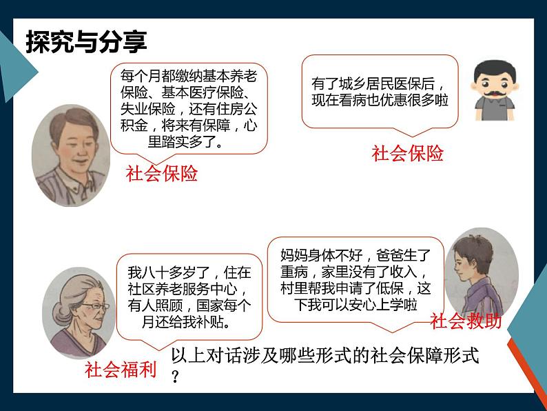 4.2《我国的社会保障》ppt课件第3页
