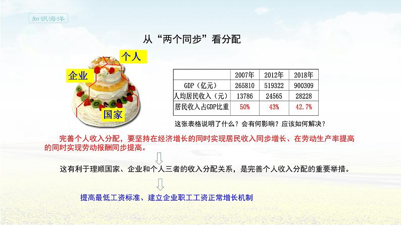 4.1《我国的个人收入分配》集体备课ppt课件第3页