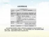 4.1《我国的个人收入分配》集体备课ppt课件