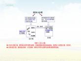 4.1《我国的个人收入分配》集体备课ppt课件