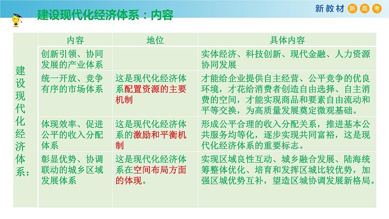 3.2《建设现代化经济体系》课件07