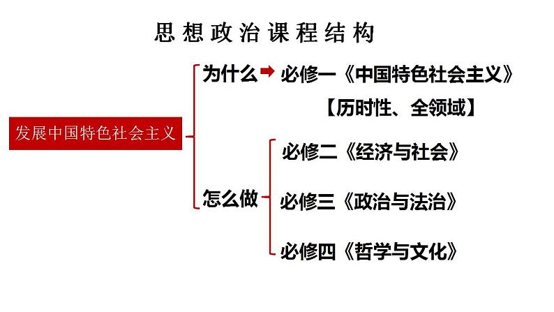 1.1公有制为主体 多种所有制经济共同发展 课件-2024届高考政治一轮复习统编版必修二经济与社会01