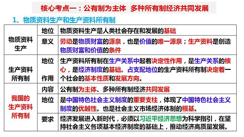 1.1公有制为主体 多种所有制经济共同发展 课件-2024届高考政治一轮复习统编版必修二经济与社会07