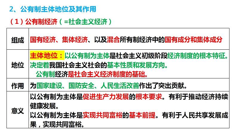 1.1公有制为主体 多种所有制经济共同发展 课件-2024届高考政治一轮复习统编版必修二经济与社会08