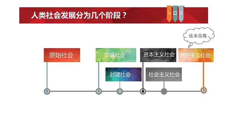 1.1原始社会的解体和阶级社会的演进 课件-2023-2024学年高中政治统编版必修一中国特色社会主义第2页