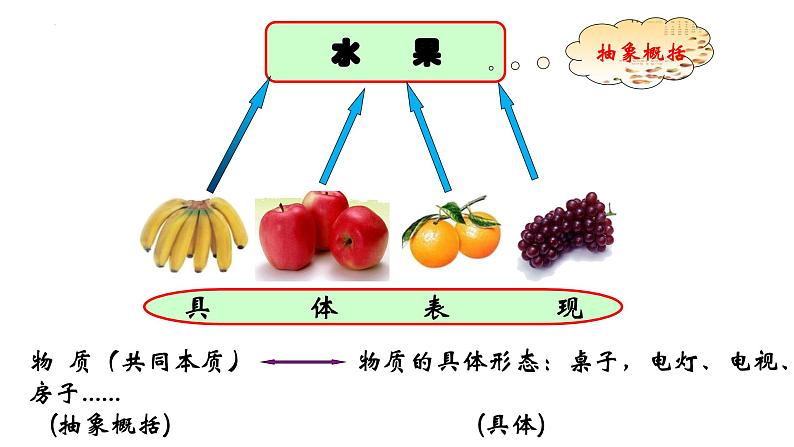 2.1世界的物质性 课件-2023-2024学年高中政治统编版必修四哲学与文化08