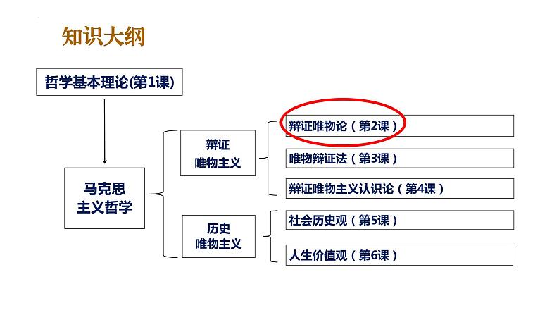 2.1世界的物质性课件-2023-2024学年高中政治统编版必修四哲学与文化第2页