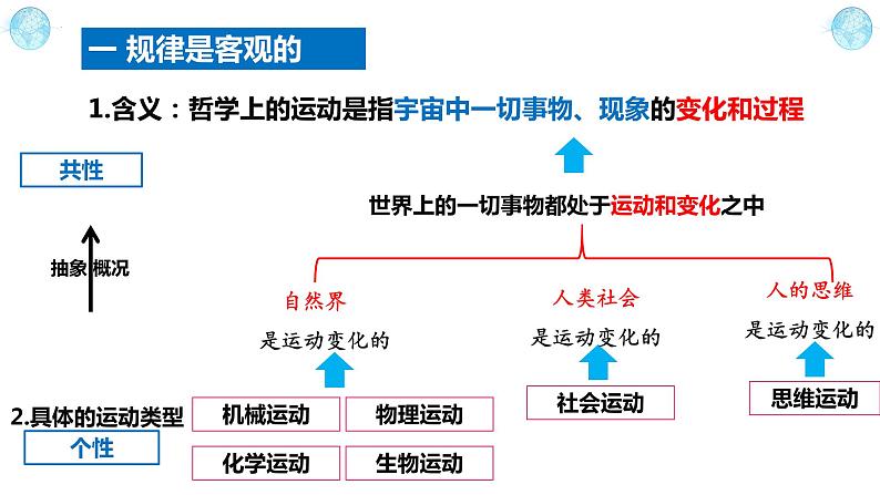 2.2运动的规律性课件2023-2024学年高中政治统编版必修四哲学与文05