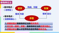 人教统编版必修4 哲学与文化唯物辩证法的实质与核心教课内容ppt课件