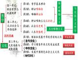 8.1 文化的民族性与多样性 课件-2023-2024学年高中政治统编版必修四哲学与文化