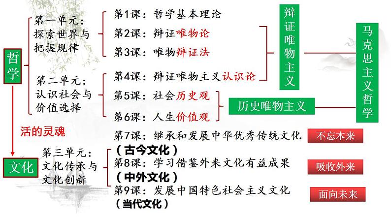 8.1 文化的民族性与多样性 课件-2023-2024学年高中政治统编版必修四哲学与文化01