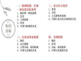 8.3 区域性国际组织 课件-2023-2024学年高中政治统编版选择性必修一当代国际政治与经济