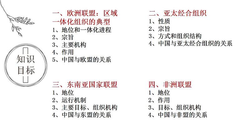 8.3 区域性国际组织 课件-2023-2024学年高中政治统编版选择性必修一当代国际政治与经济02