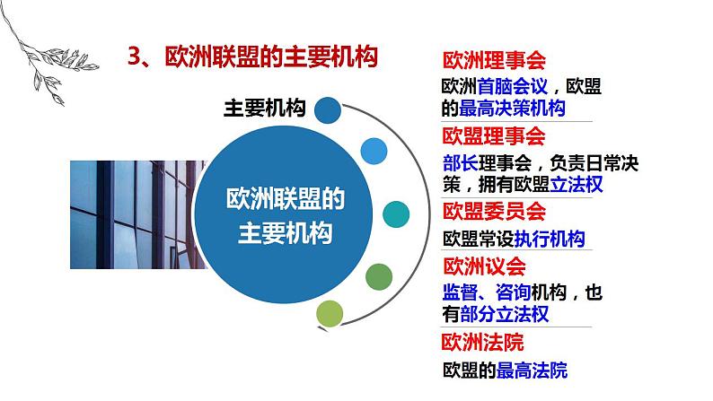 8.3 区域性国际组织 课件-2023-2024学年高中政治统编版选择性必修一当代国际政治与经济06