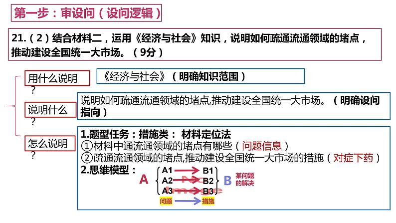 措施类主观题解题技巧课件-2024届高考政治一轮复习统编版第7页