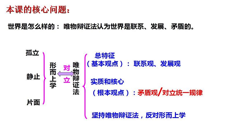 第3课　课时4　用对立统一的观点看问题（最新版）-【一轮培优】备战2024年高考政治一轮复习考点全攻略课件（统编版）第3页