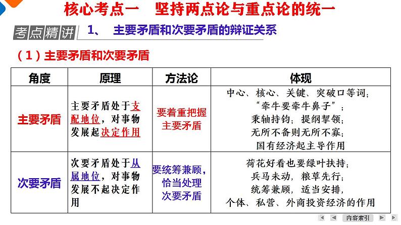 第3课　课时4　用对立统一的观点看问题（最新版）-【一轮培优】备战2024年高考政治一轮复习考点全攻略课件（统编版）第5页