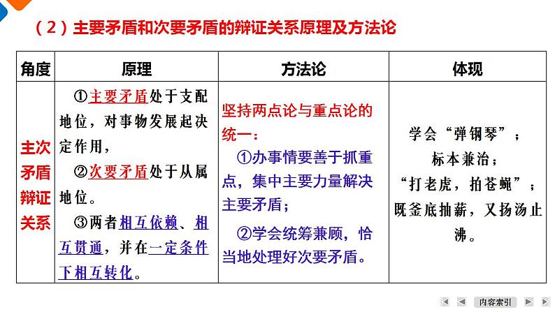 第3课　课时4　用对立统一的观点看问题（最新版）-【一轮培优】备战2024年高考政治一轮复习考点全攻略课件（统编版）第6页