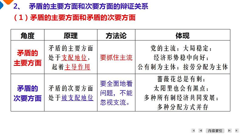 第3课　课时4　用对立统一的观点看问题（最新版）-【一轮培优】备战2024年高考政治一轮复习考点全攻略课件（统编版）第7页