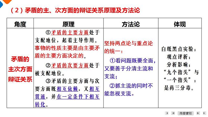 第3课　课时4　用对立统一的观点看问题（最新版）-【一轮培优】备战2024年高考政治一轮复习考点全攻略课件（统编版）第8页