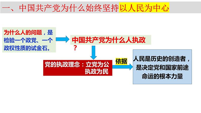 第二课 中国共产党的先进性 课件-2024届高考政治一轮复习统编版必修三政治与法治08