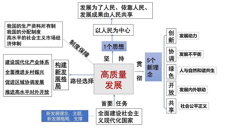 第三课+我国的经济发展+课件-2024届高考政治一轮复习统编版必修二经济与社会第2页